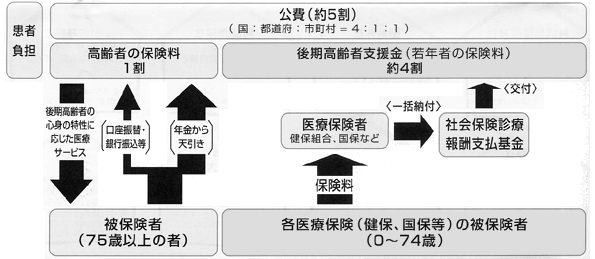 説明図2