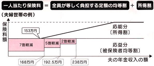 説明図3